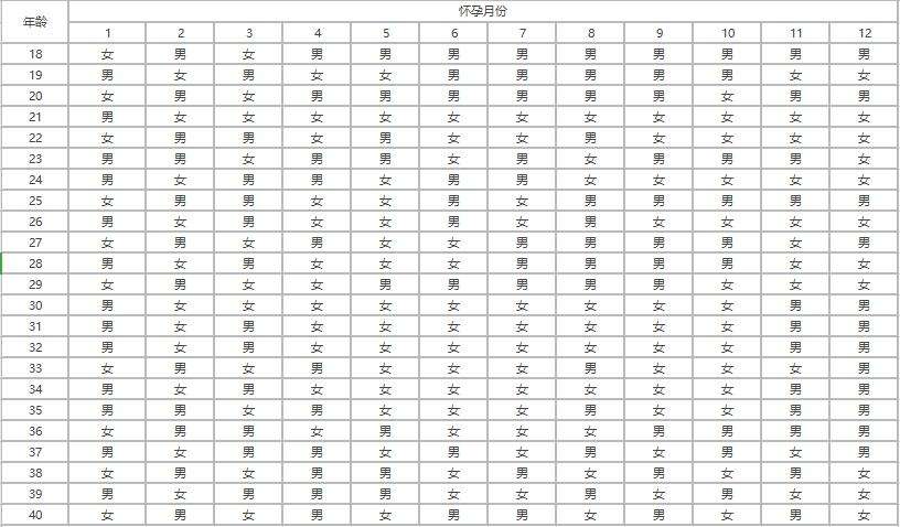 2021清宫图生男生女表预测 最老最准的清宫表