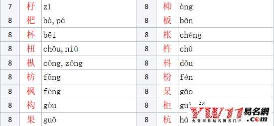 木字旁的字有哪些参考