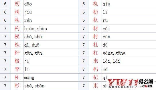 木字旁的字有哪些参考