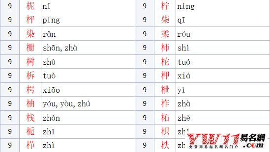 木字旁的字有哪些参考