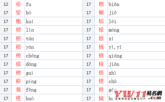 盘点木字旁的字有哪些