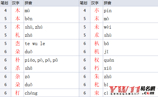 木字旁的字有哪些参考