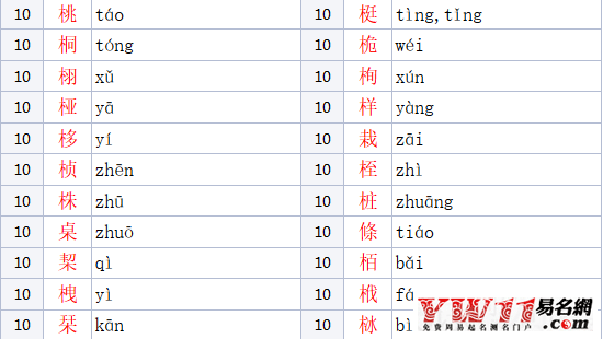 木字旁的字有哪些参考