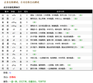 公司名字打分测试最准