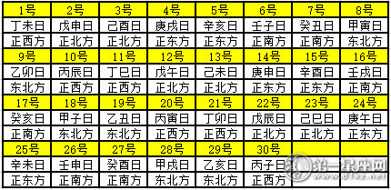 2020年9月每日财神方位 