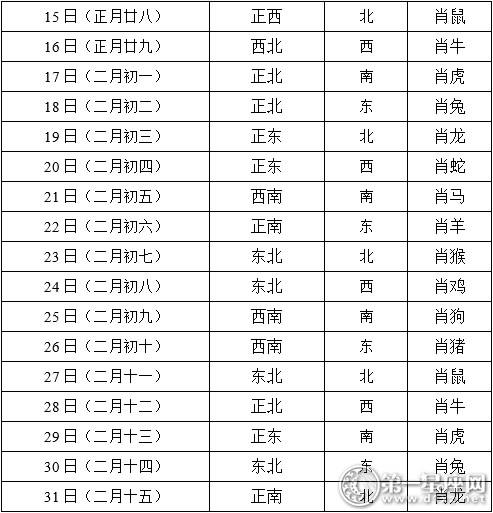 2018年3月每日打牌赢钱财神方位　
