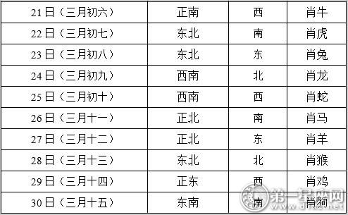 2018年4月每日打牌赢钱财神方位2
