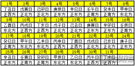 2020年10月每日财神方位 