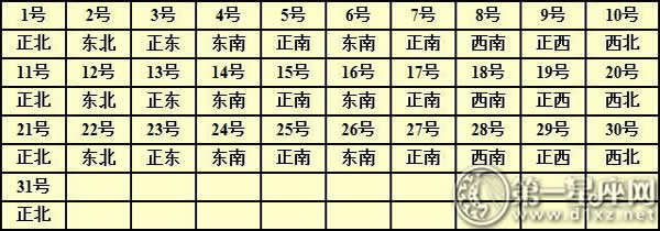 2016年每日财神方位