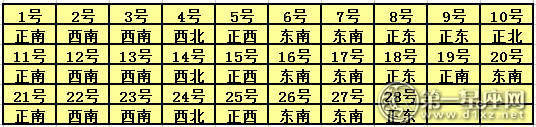 2017年2月每日福神方位查询