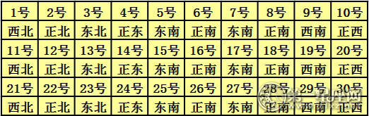 2017年11月每日财神方位查询
