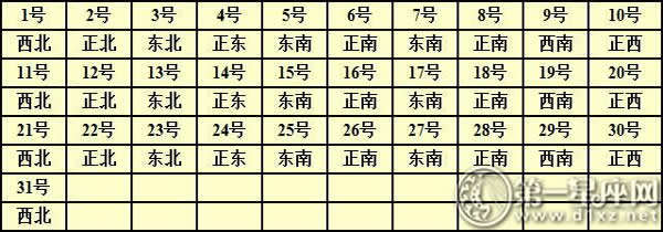 2016年每日财神方位