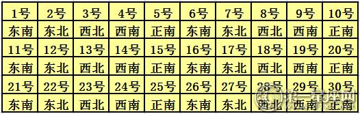 2018年4月每日喜神方位查询