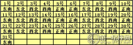 2017年5月每日桃花方位
