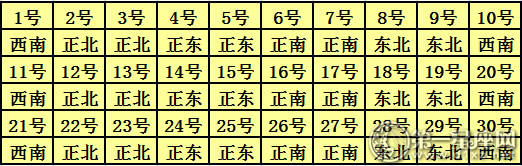 2018年11月每日打麻将财神方位