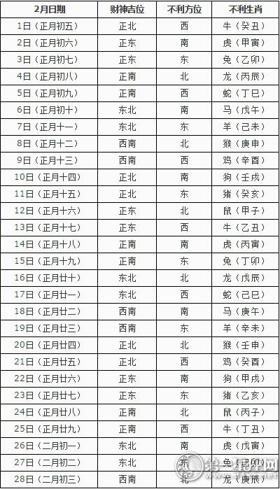 2月打牌赢钱每日财位查询