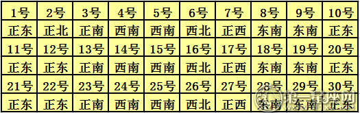 2018年11月每日福神方位