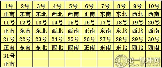 2018年3月每日喜神方位查询