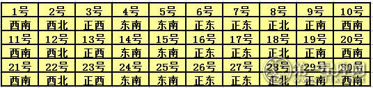 2017年9月每日福神方位查询