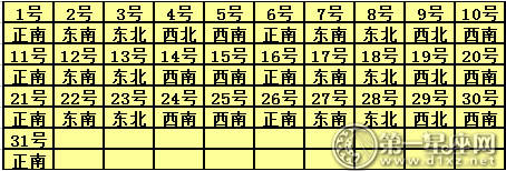 2017年3月每日桃花方位
