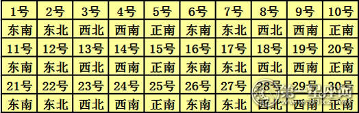 2017年4月每日喜神方位查询