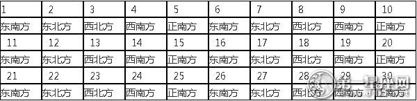 2016年喜神方位查询表