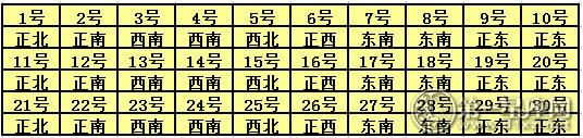 2017年4月每日福神方位查询