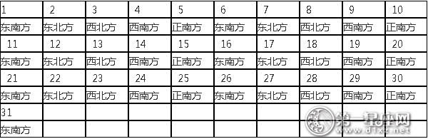 2016年喜神方位查询表