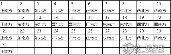 2016年喜神方位查询表