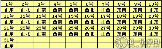 2017年3月每日福神方位查询