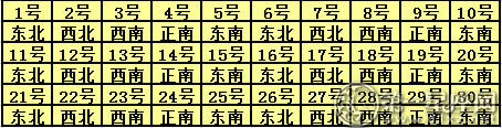 2017年6月每日桃花方位