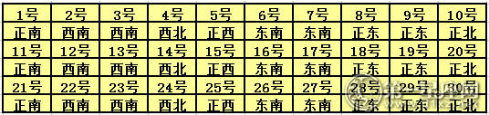 2017年6月每日福神方位查询