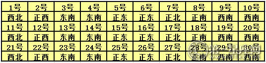 2017年11月每日福神方位查询