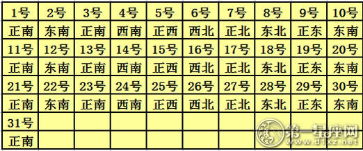 2017年3月每日财神方位查询