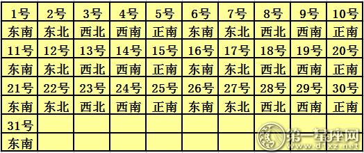 2018年1月每日喜神方位查询