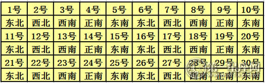 2017年6月每日喜神方位查询