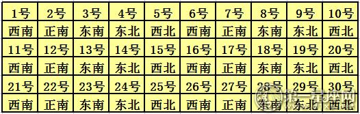 2018年9月每日喜神方位查询
