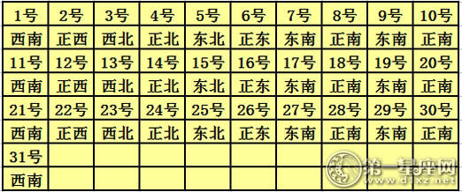 2017年8月每日财神方位查询