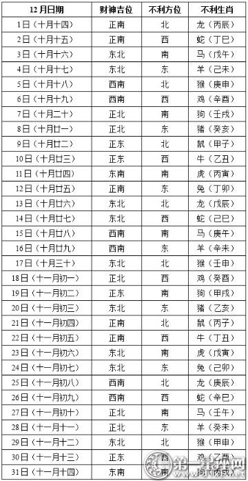 2017年12月每日打牌赢钱财神方位