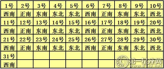 2018年10月每日喜神方位查询