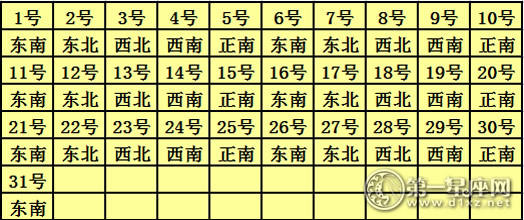 2017年5月每日喜神方位查询