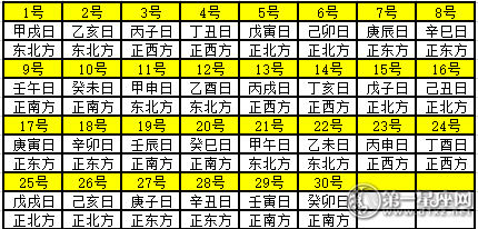 2020年4月每日财神方位 