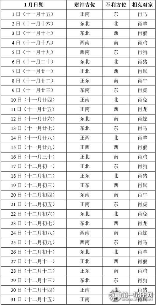 2018年1月每日打牌赢钱财神方位