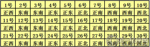 2018年4月每日福神方位