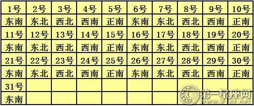 2018年5月每日喜神方位查询