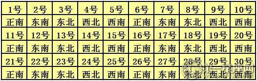 2018年11月每日喜神方位查询