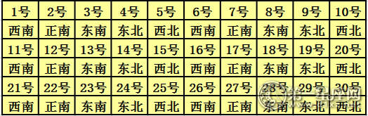 2017年9月每日喜神方位查询