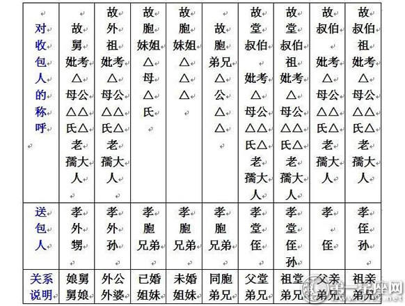七月半写包称呼大全