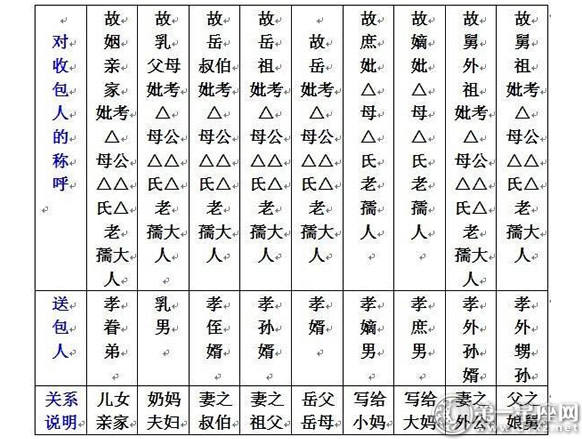 七月半写包称呼大全