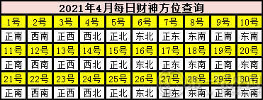 2021年4月每日财神方位查询